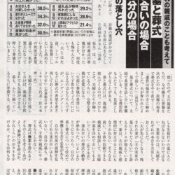 週刊現代掲載